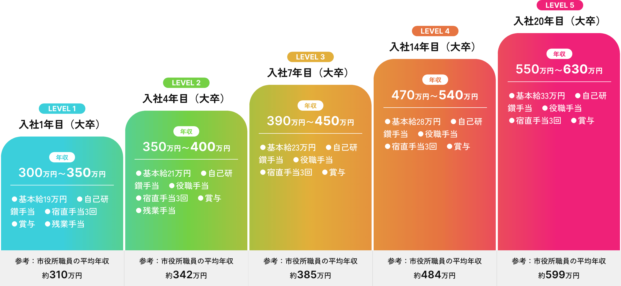 年収イメージ